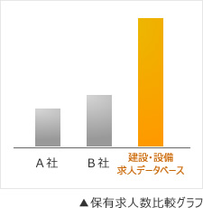 保有求人数比較グラフ