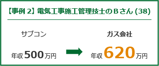 【事例2】 電気工事施工管理技士のBさん(38)